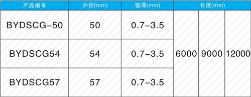 石鼓螺旋式声测管规格尺寸