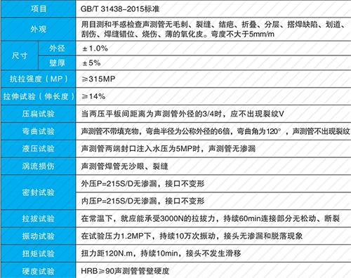 石鼓螺旋式声测管性能特点